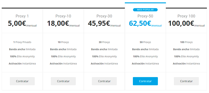 cupon-descuento-sered