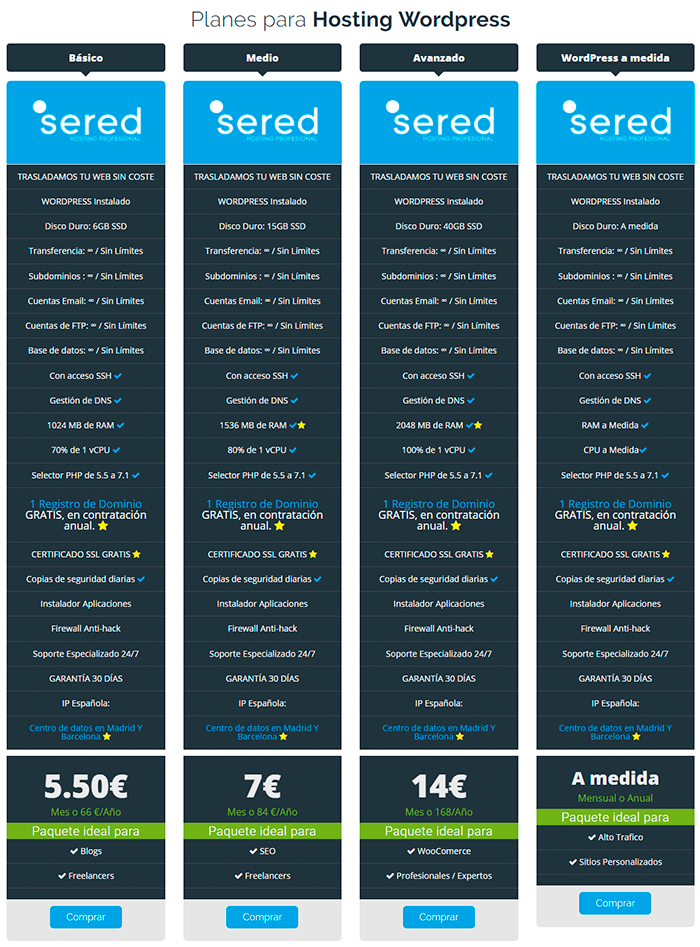oferta-sered