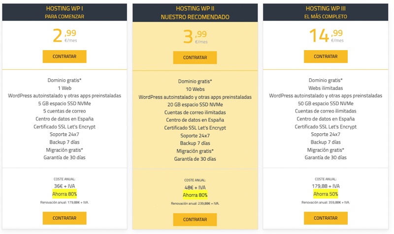 Precios Axarnet hosting