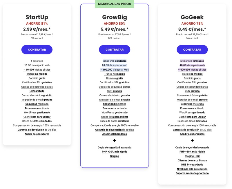 Siteground precios