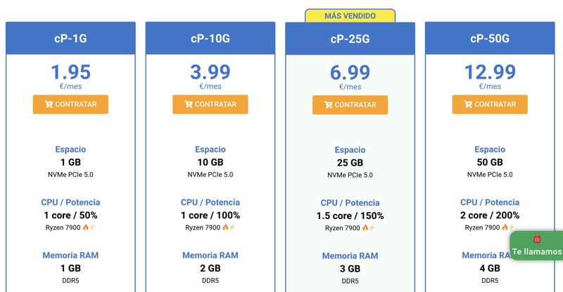 Precios Ginernet